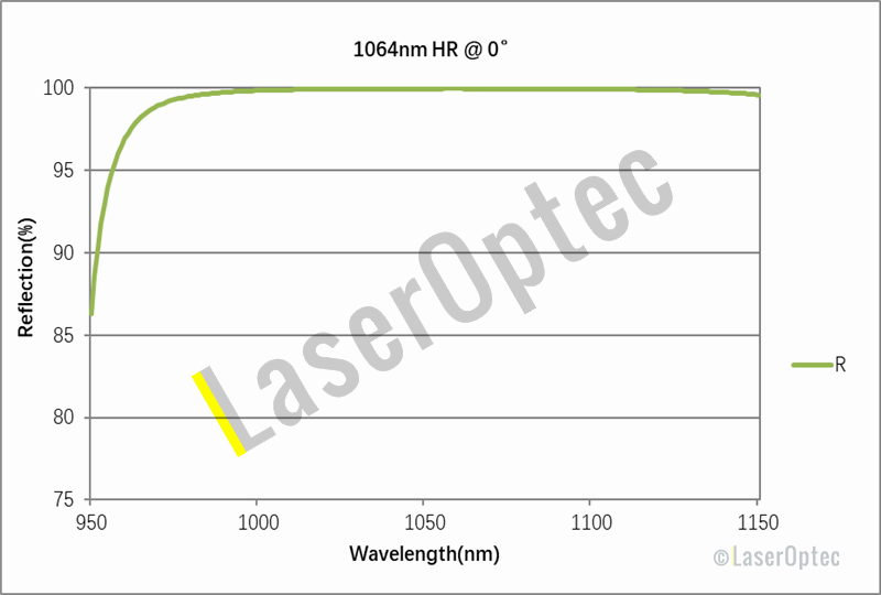 1064反射镜